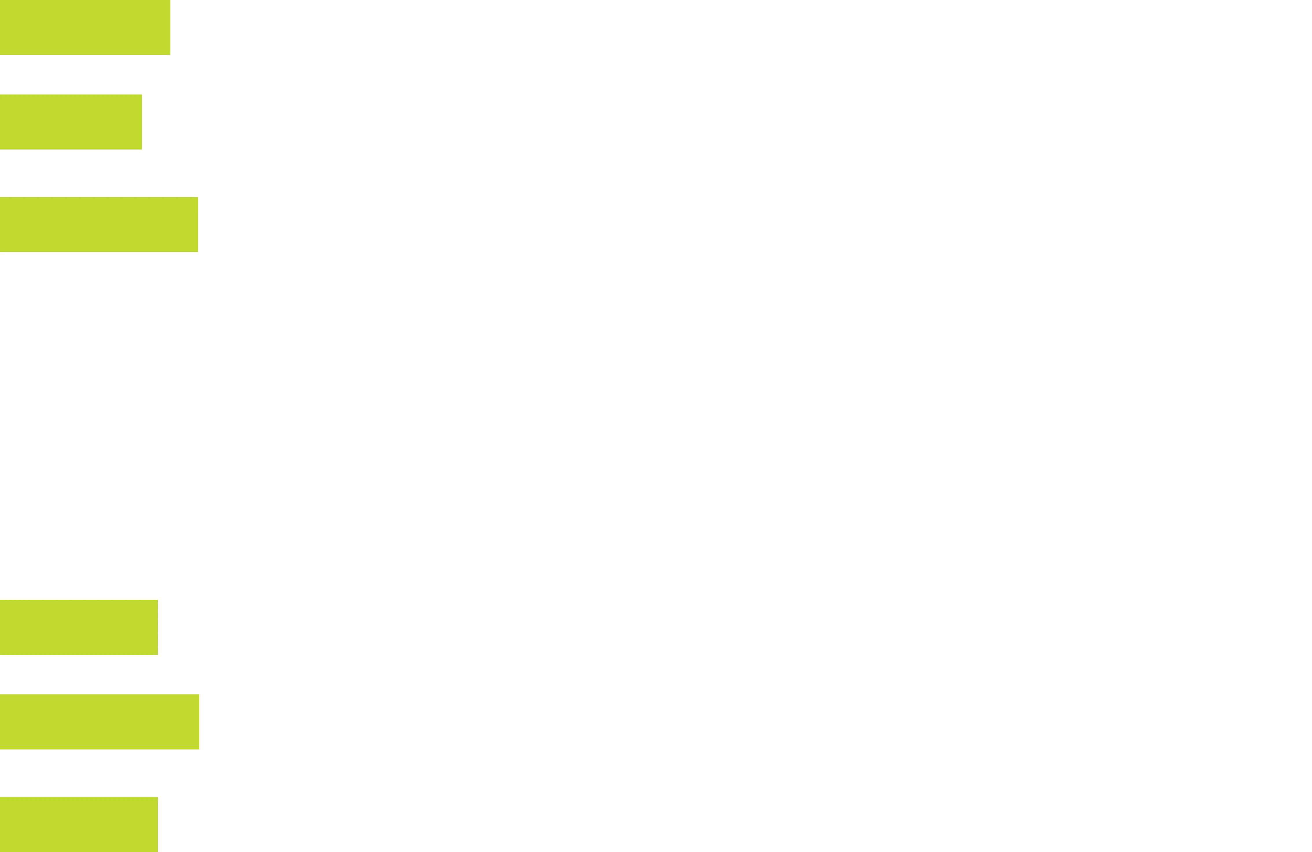 ERGATE
